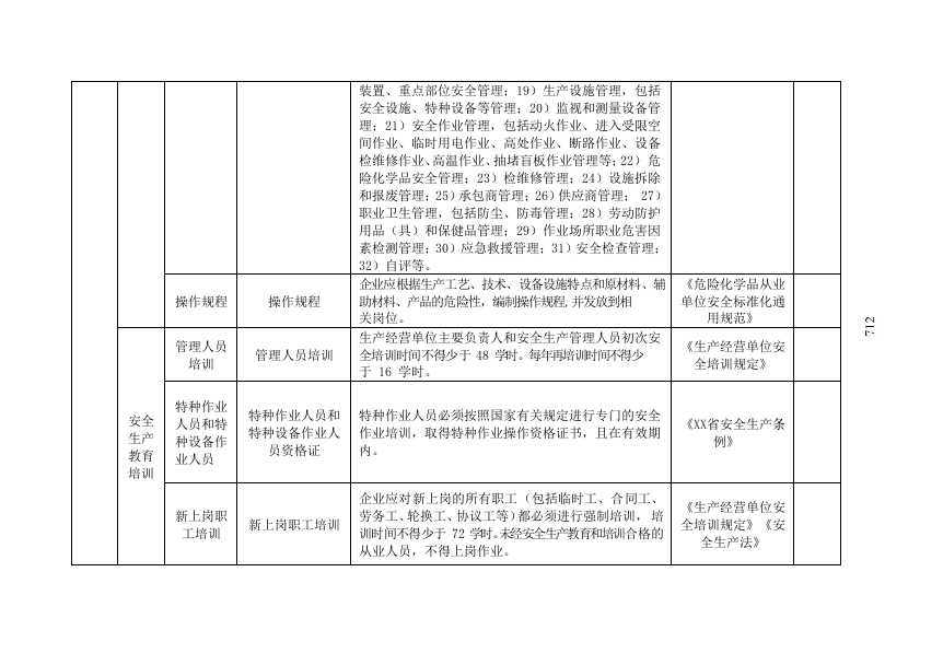 加油站安全隐患排查清单.docx 第3页