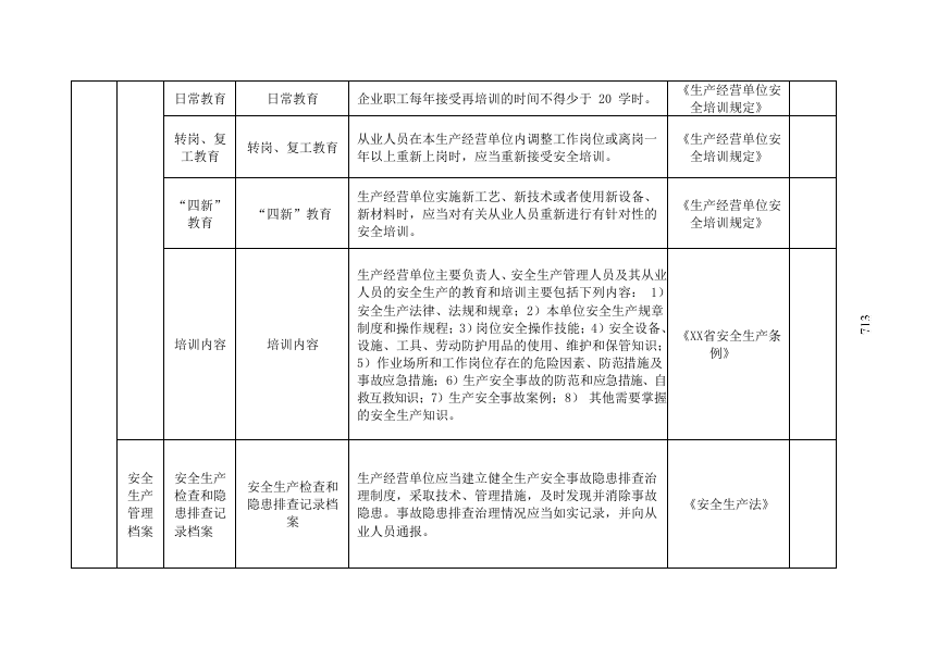 加油站安全隐患排查清单.docx 第4页