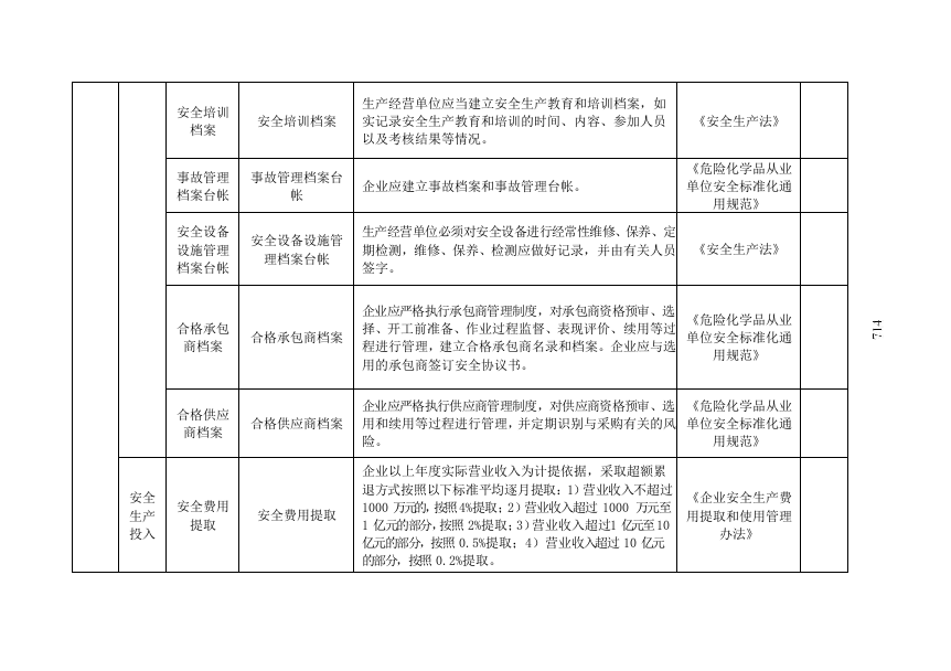 加油站安全隐患排查清单.docx 第5页