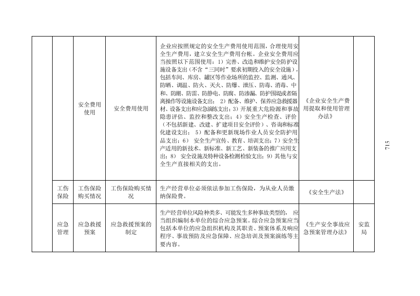 加油站安全隐患排查清单.docx 第6页