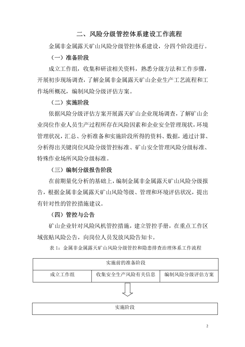 金属非金属露天矿山风险分级管控和隐患排查治理体系建设实施指南（试用版）.doc 第4页