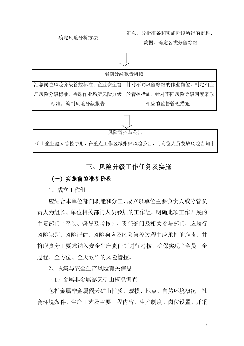 金属非金属露天矿山风险分级管控和隐患排查治理体系建设实施指南（试用版）.doc 第5页