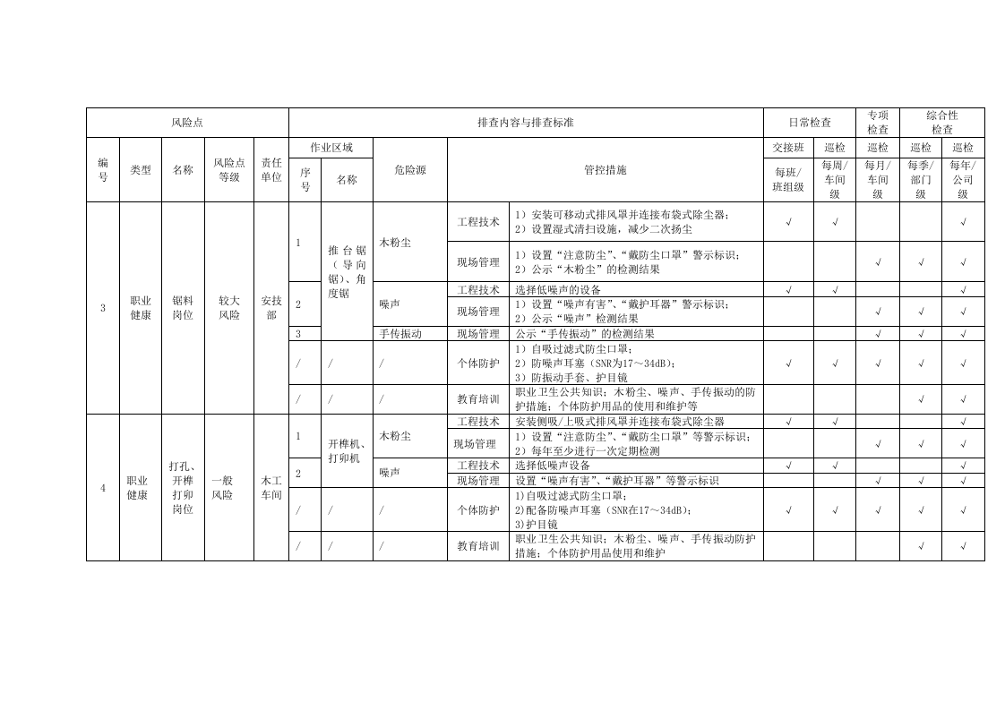 木质家具制造企业现场管理隐患排查清单.docx 第2页