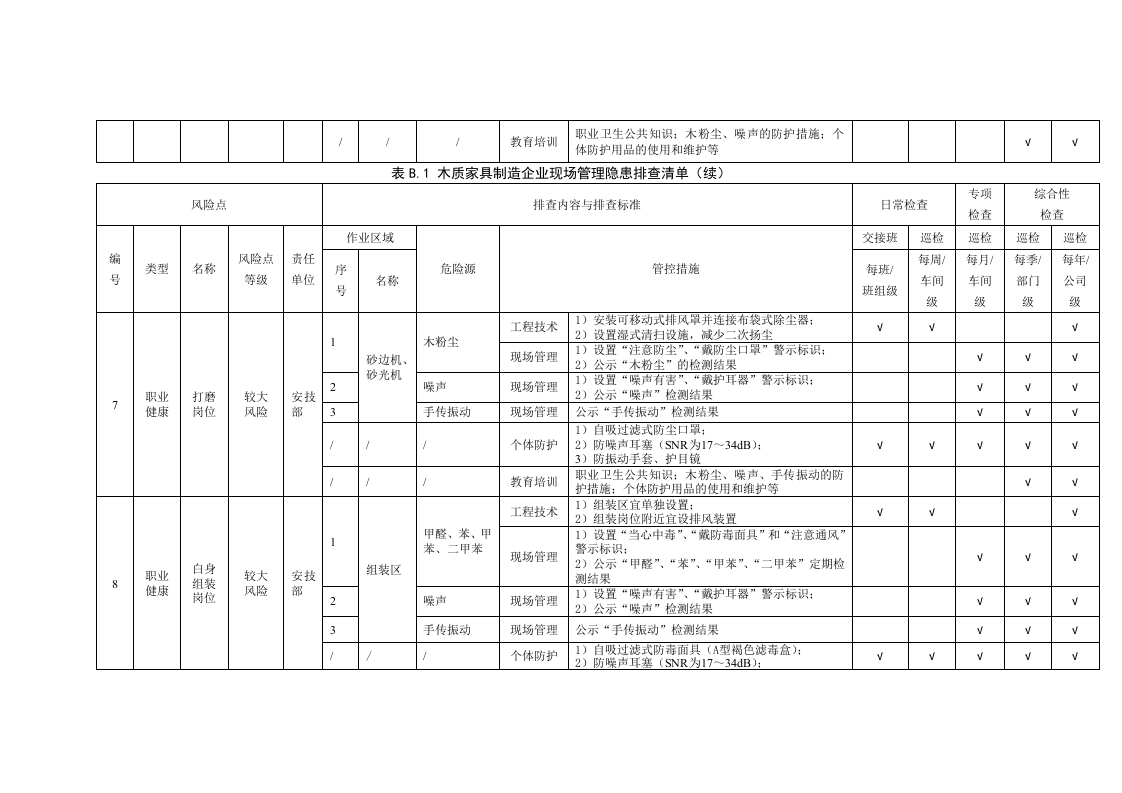 木质家具制造企业现场管理隐患排查清单.docx 第4页