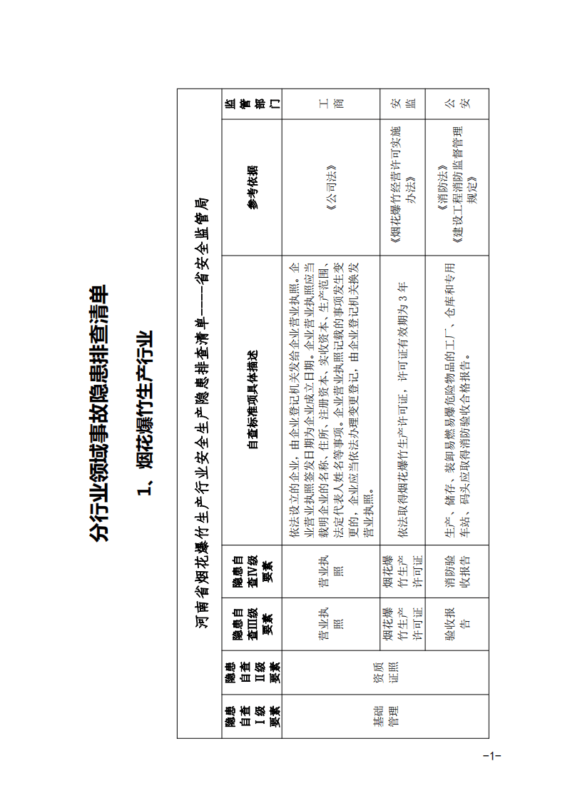企业隐患排查清单+第二册定稿.pdf 第5页