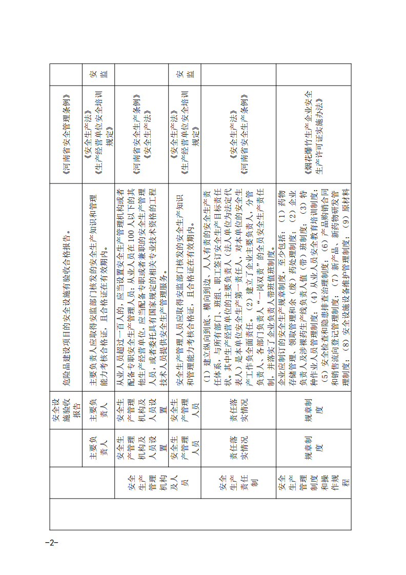企业隐患排查清单+第二册定稿.pdf 第6页