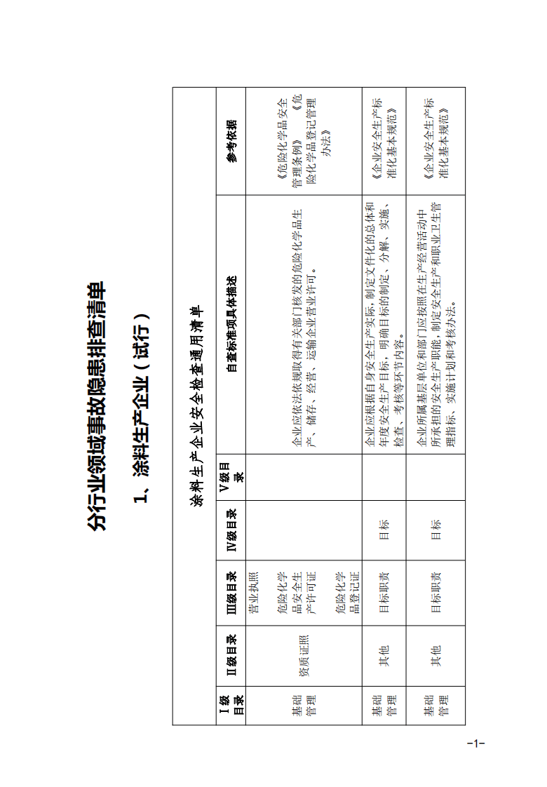 企业隐患排查清单+第四册定稿.pdf 第5页
