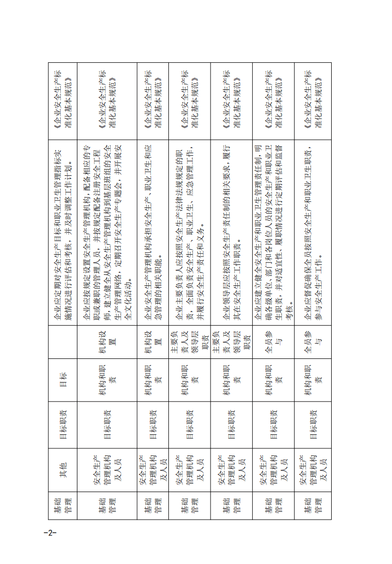 企业隐患排查清单+第四册定稿.pdf 第6页