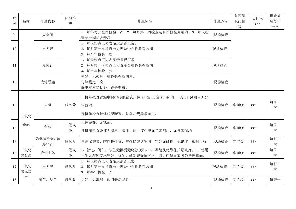气体充装站隐患排查清单（24页）.docx 第3页