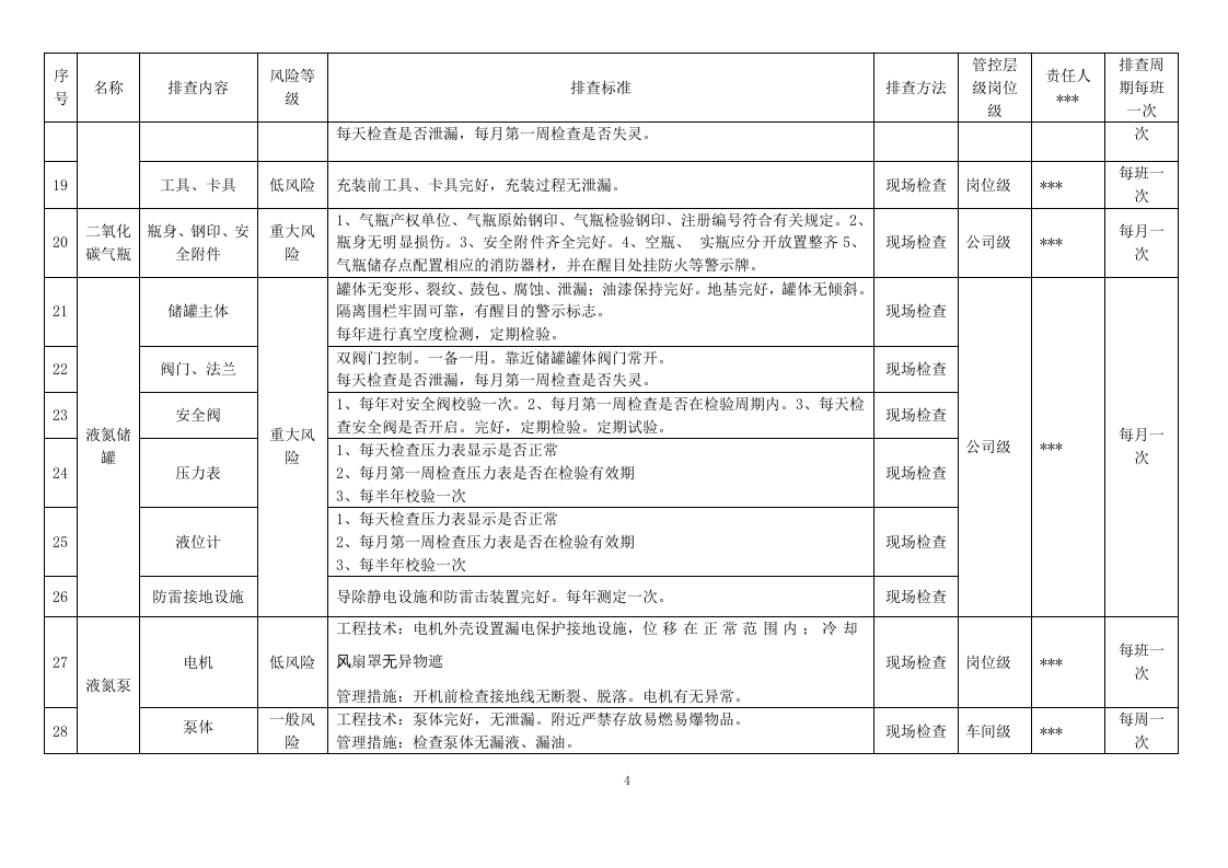 气体充装站隐患排查清单（24页）.docx 第4页