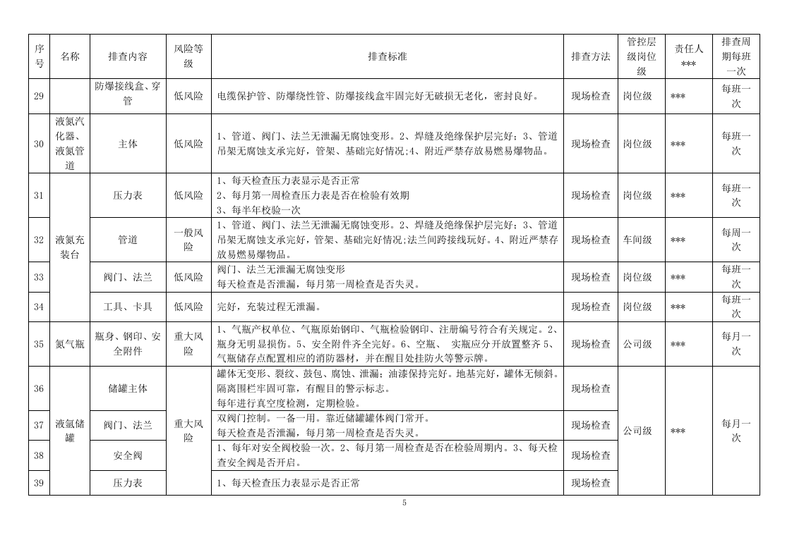 气体充装站隐患排查清单（24页）.docx 第5页