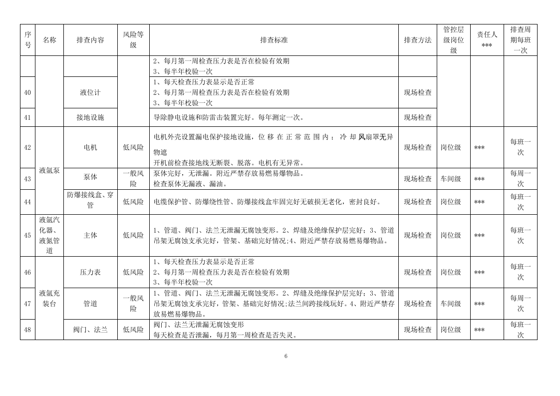 气体充装站隐患排查清单（24页）.docx 第6页