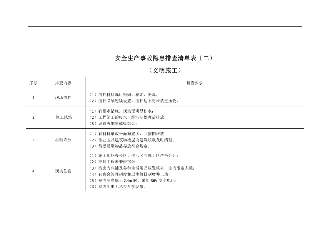 生产现场类隐患排查清单.doc 第2页