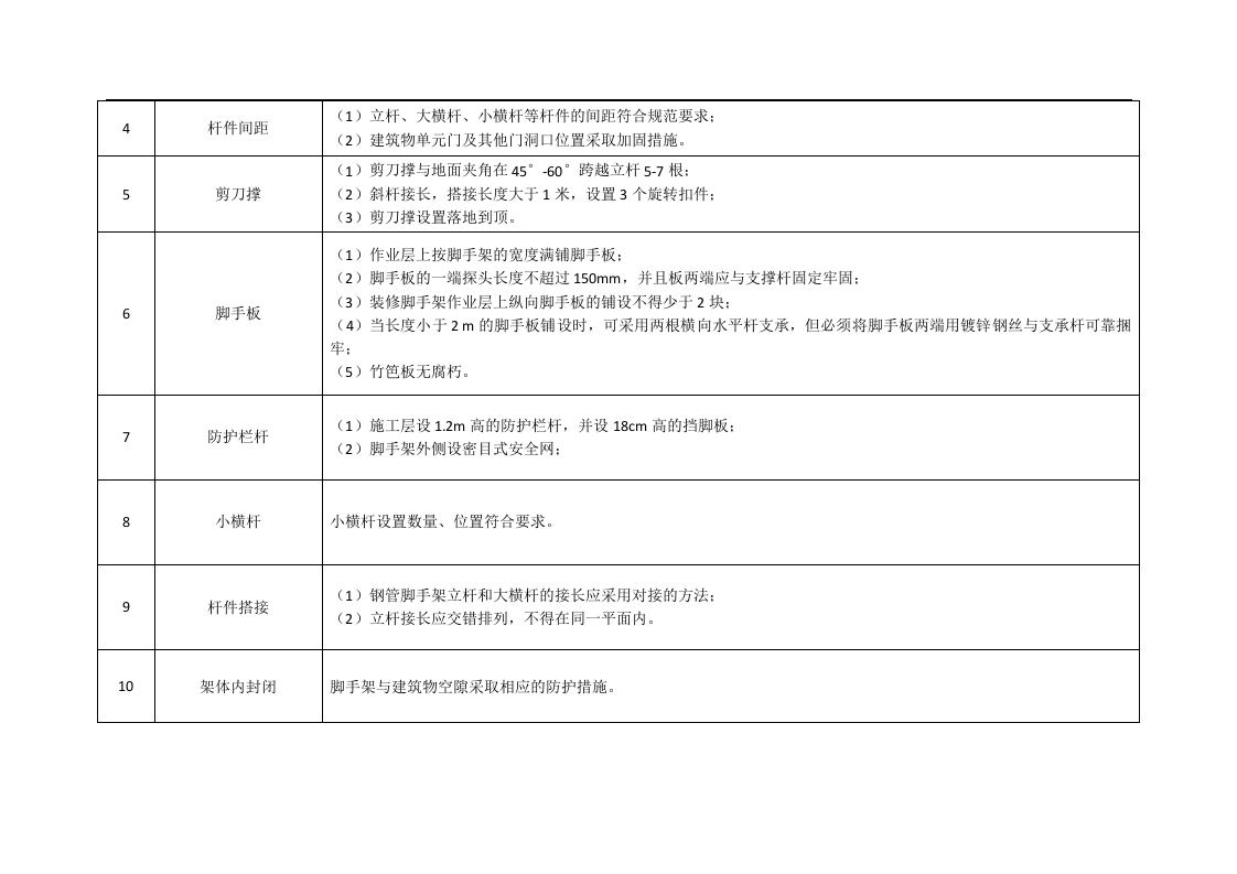 生产现场类隐患排查清单.doc 第4页