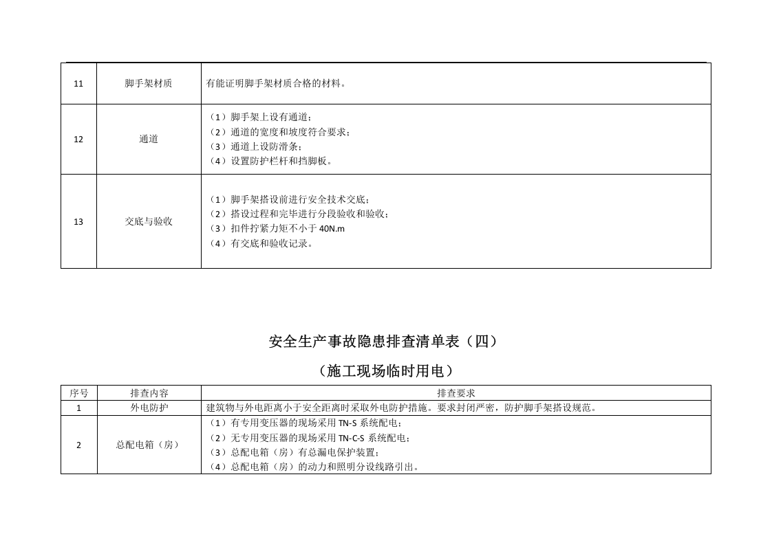 生产现场类隐患排查清单.doc 第5页