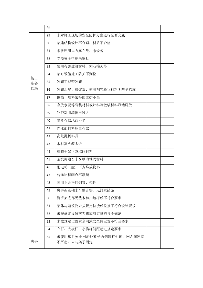 施工现场隐患排查清单.docx 第3页