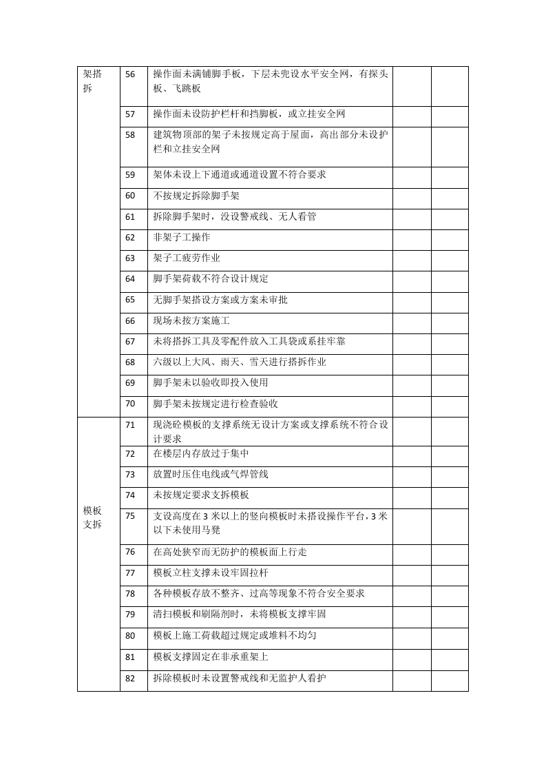 施工现场隐患排查清单.docx 第4页
