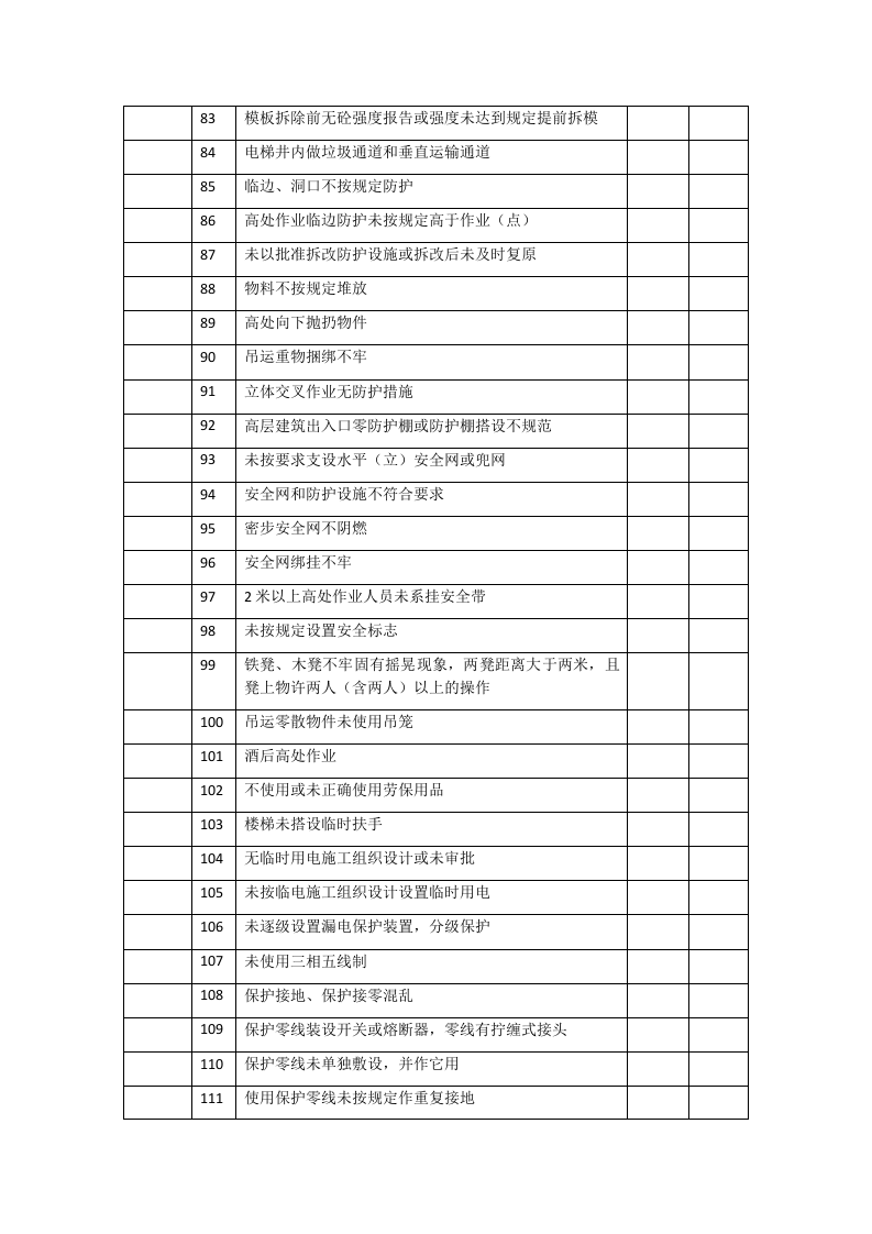 施工现场隐患排查清单.docx 第5页