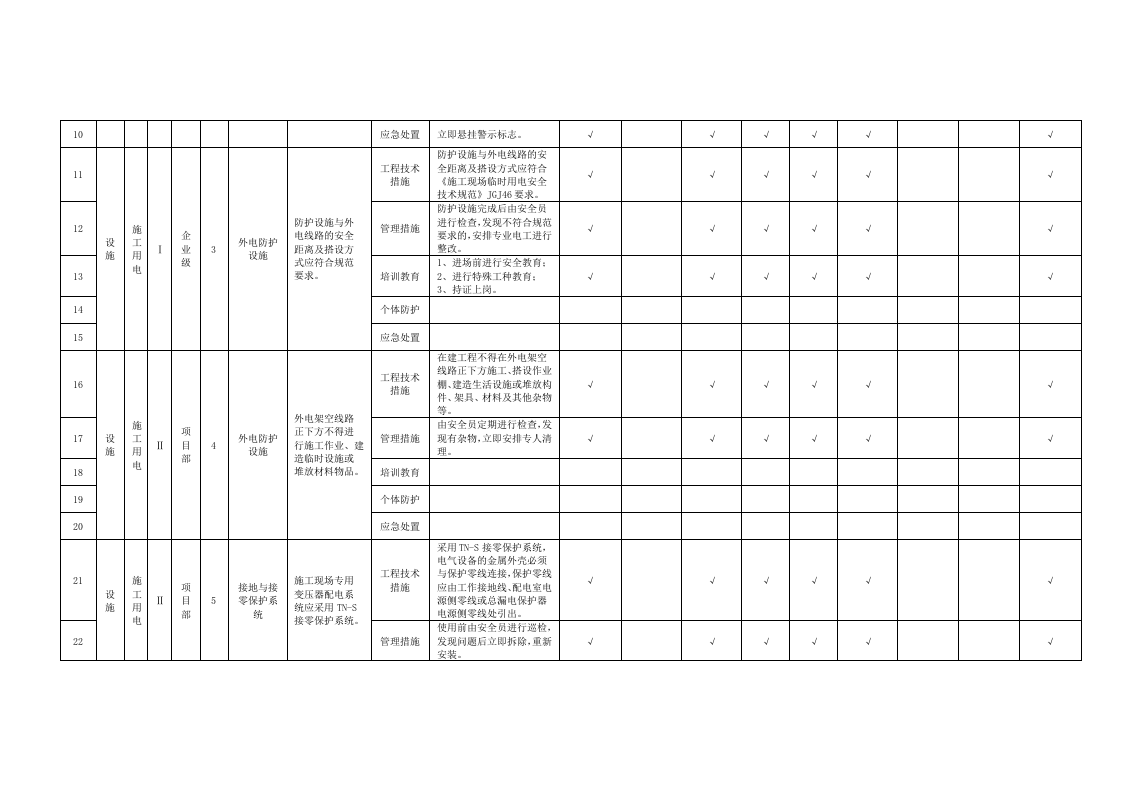 施工用电隐患排查清单.doc 第2页
