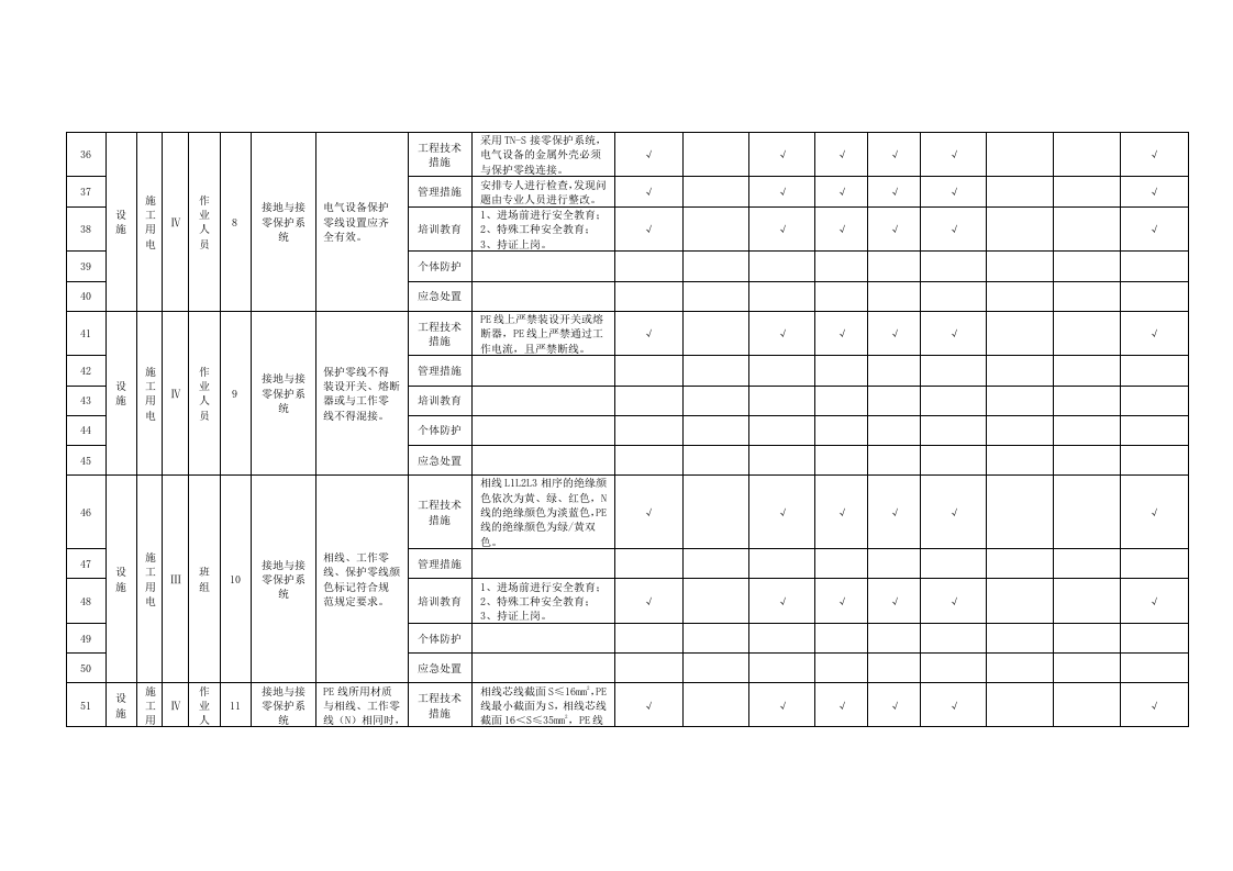 施工用电隐患排查清单.doc 第4页