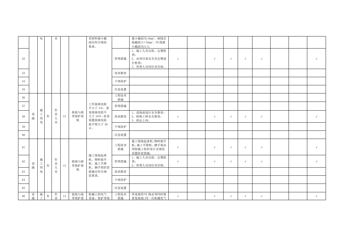 施工用电隐患排查清单.doc 第5页