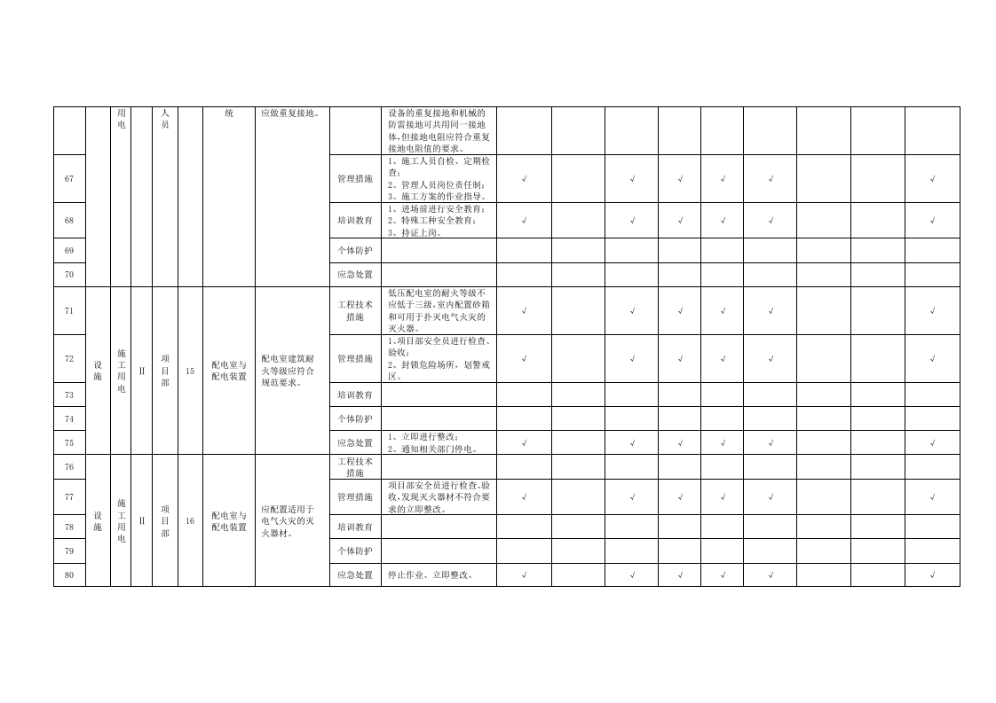 施工用电隐患排查清单.doc 第6页