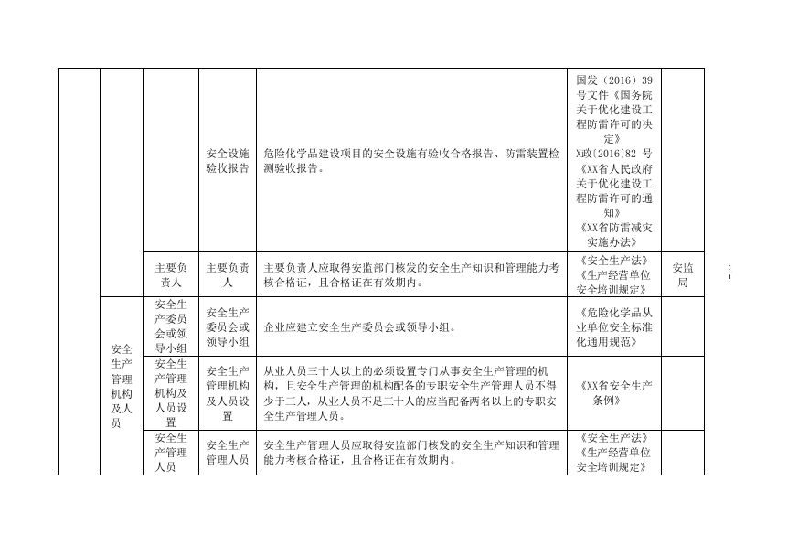 危险化学品经营行业安全隐患排查清单.docx 第2页