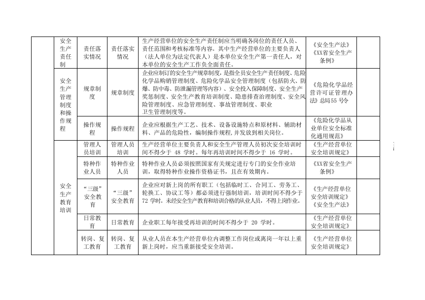 危险化学品经营行业安全隐患排查清单.docx 第3页