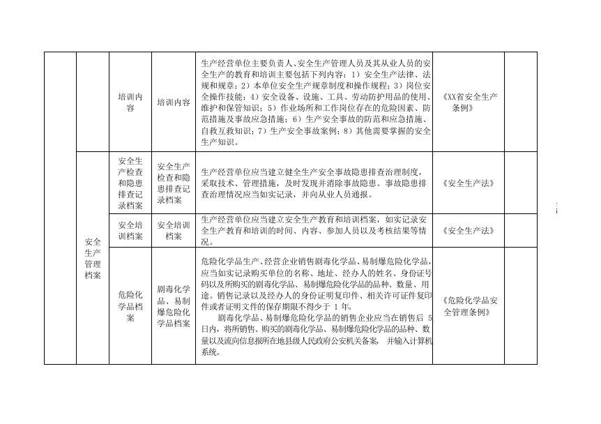 危险化学品经营行业安全隐患排查清单.docx 第4页