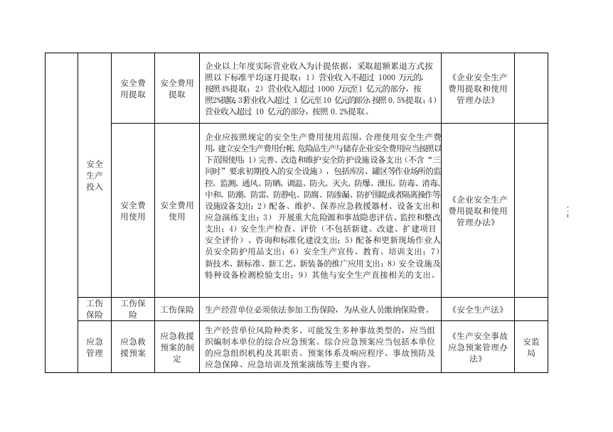 危险化学品经营行业安全隐患排查清单.docx 第6页