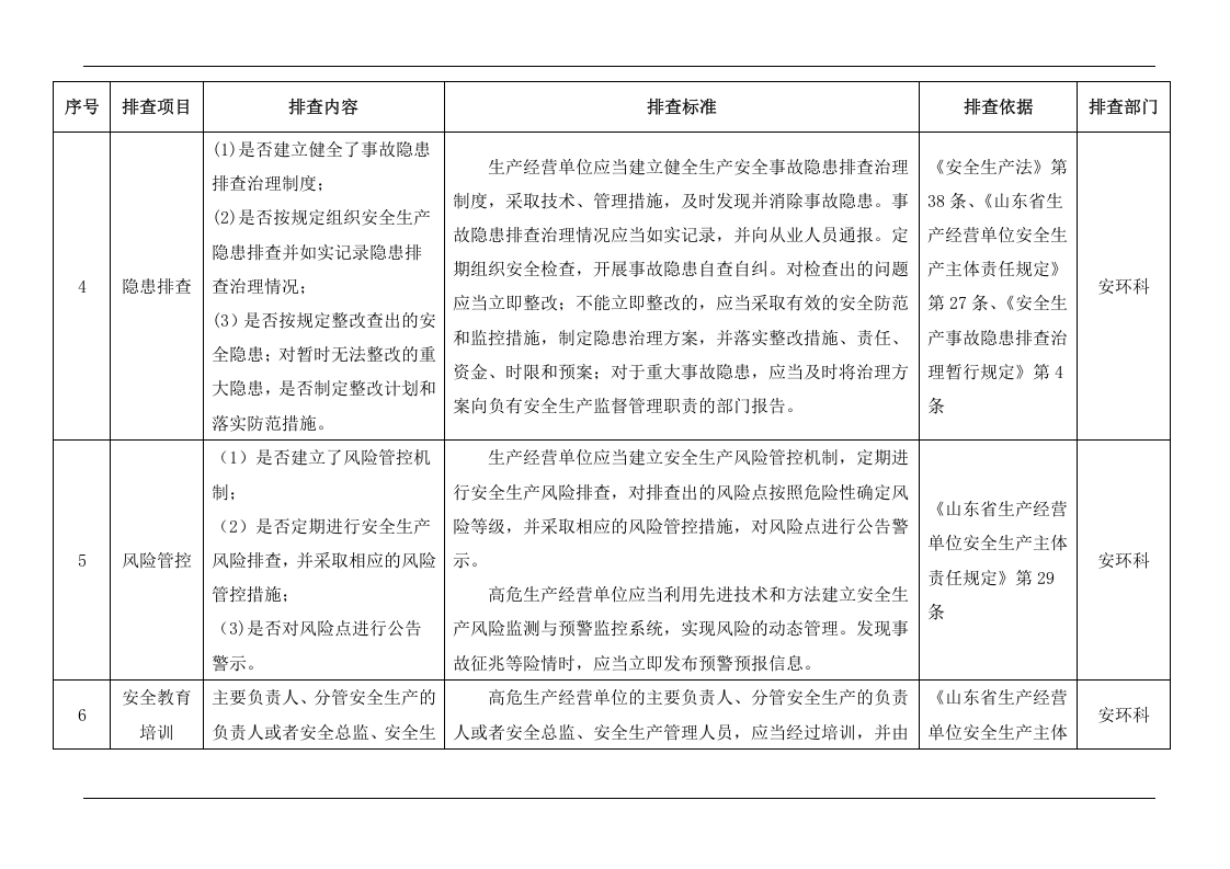 隐患排查清单范例（20页）.doc 第3页