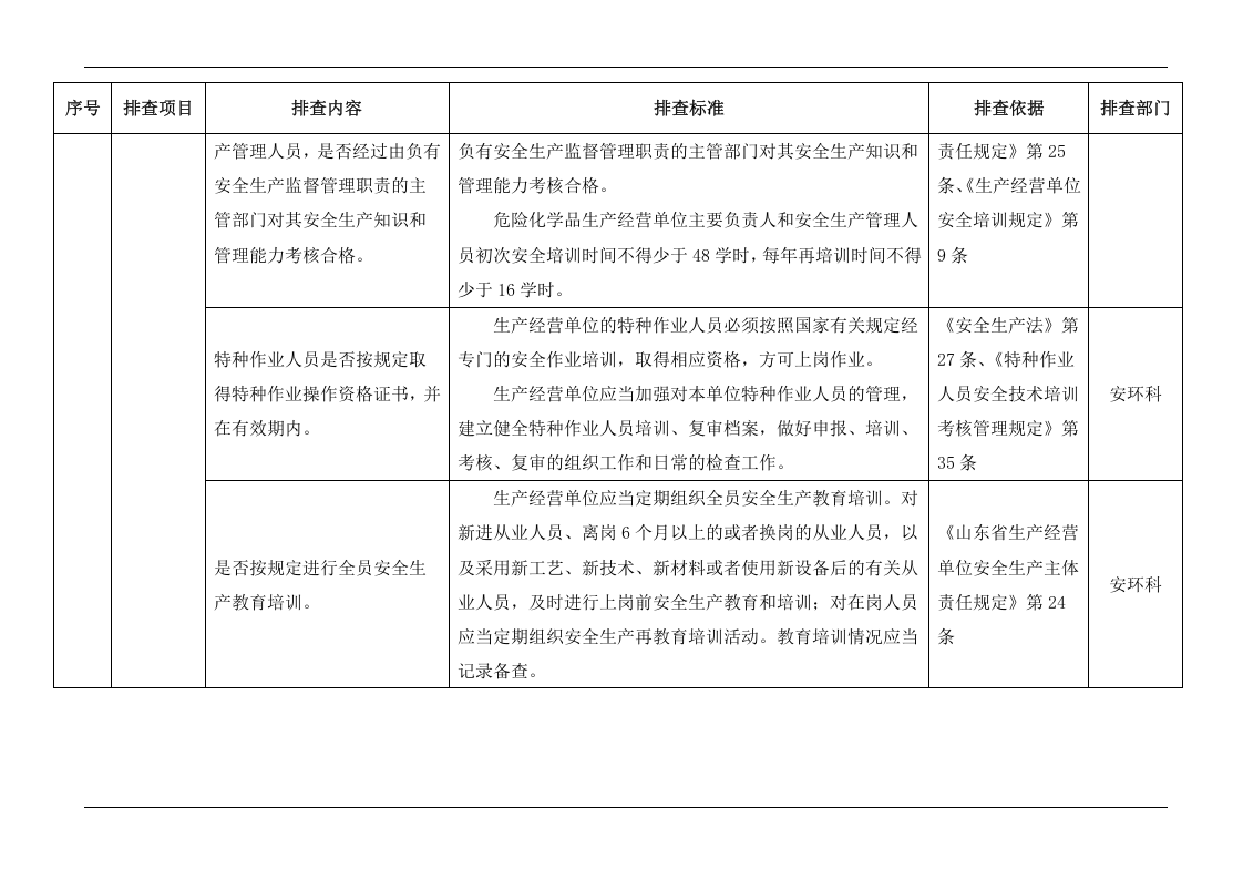 隐患排查清单范例（20页）.doc 第4页