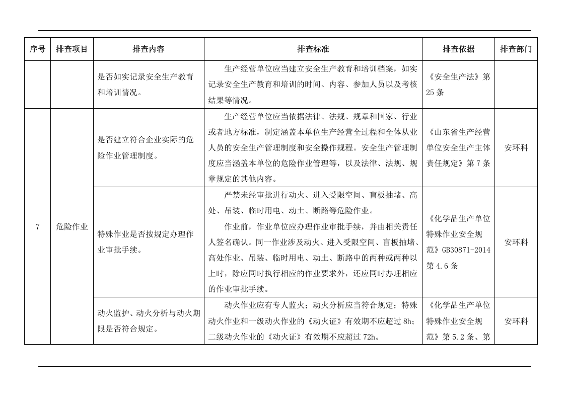 隐患排查清单范例（20页）.doc 第5页