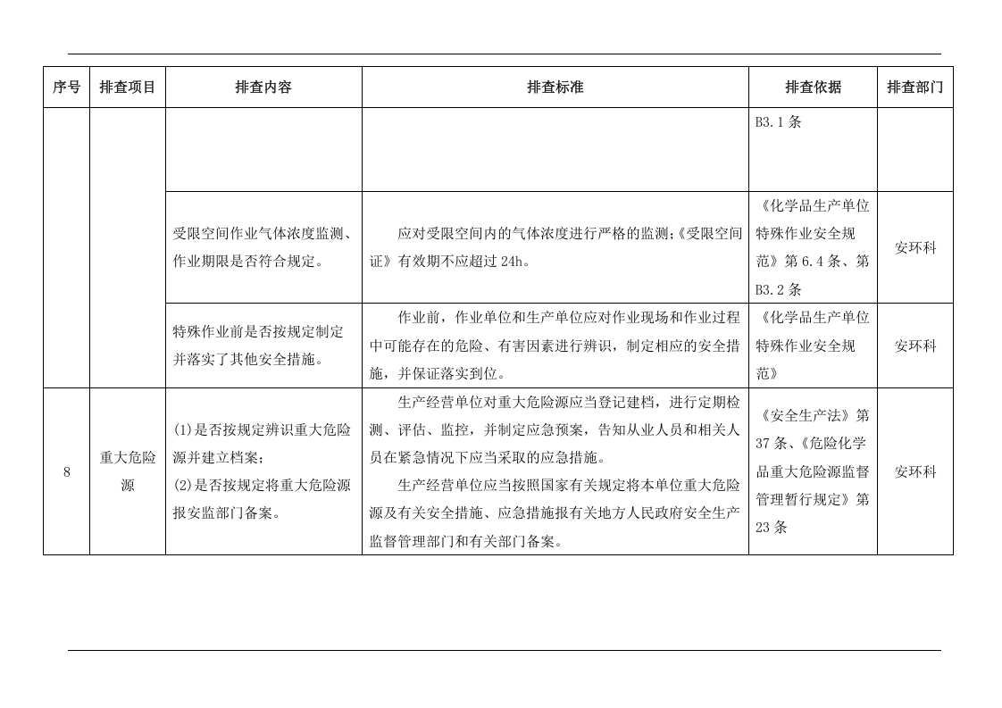 隐患排查清单范例（20页）.doc 第6页