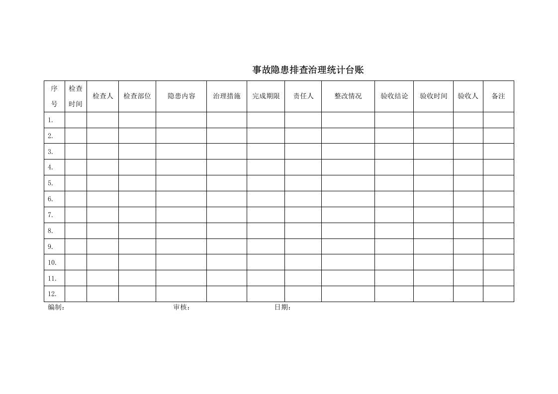隐患排查治理统计台帐.doc 第2页