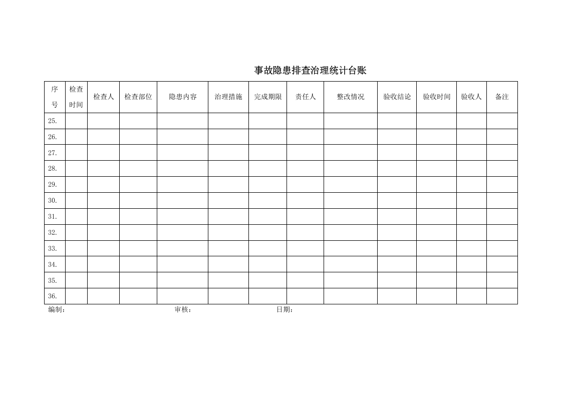 隐患排查治理统计台帐.doc 第4页