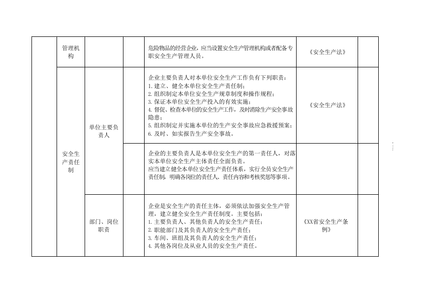 油库事故隐患排查清单（66页）.docx 第3页