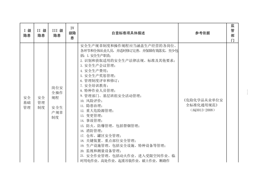 油库事故隐患排查清单（66页）.docx 第4页