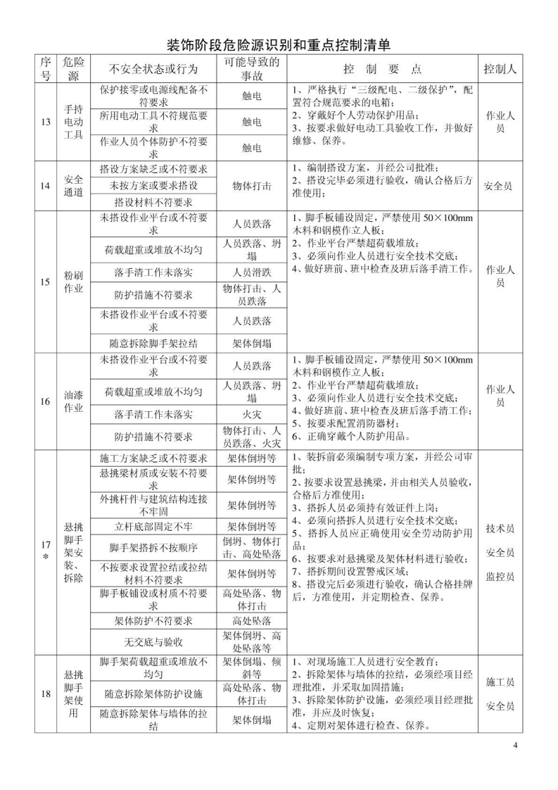 装饰阶段危险源识别和重点控制清单.pdf 第4页