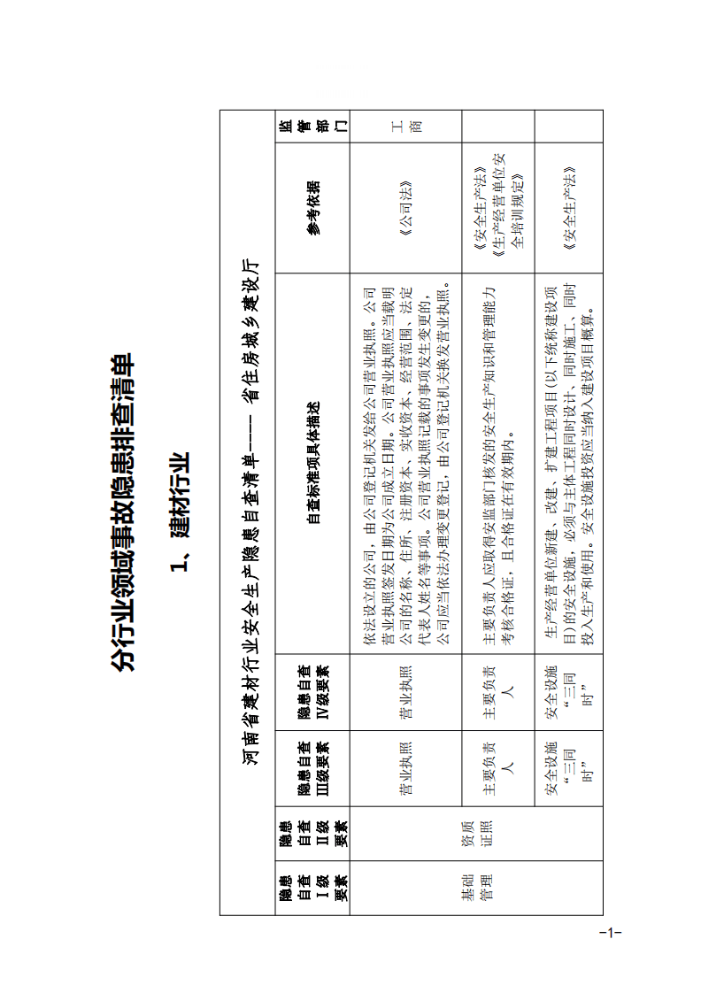 企业隐患排查清单+第三册定稿.pdf 第5页