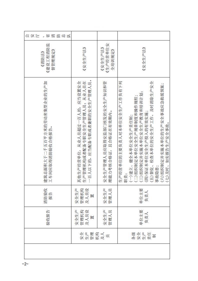 企业隐患排查清单+第三册定稿.pdf 第6页