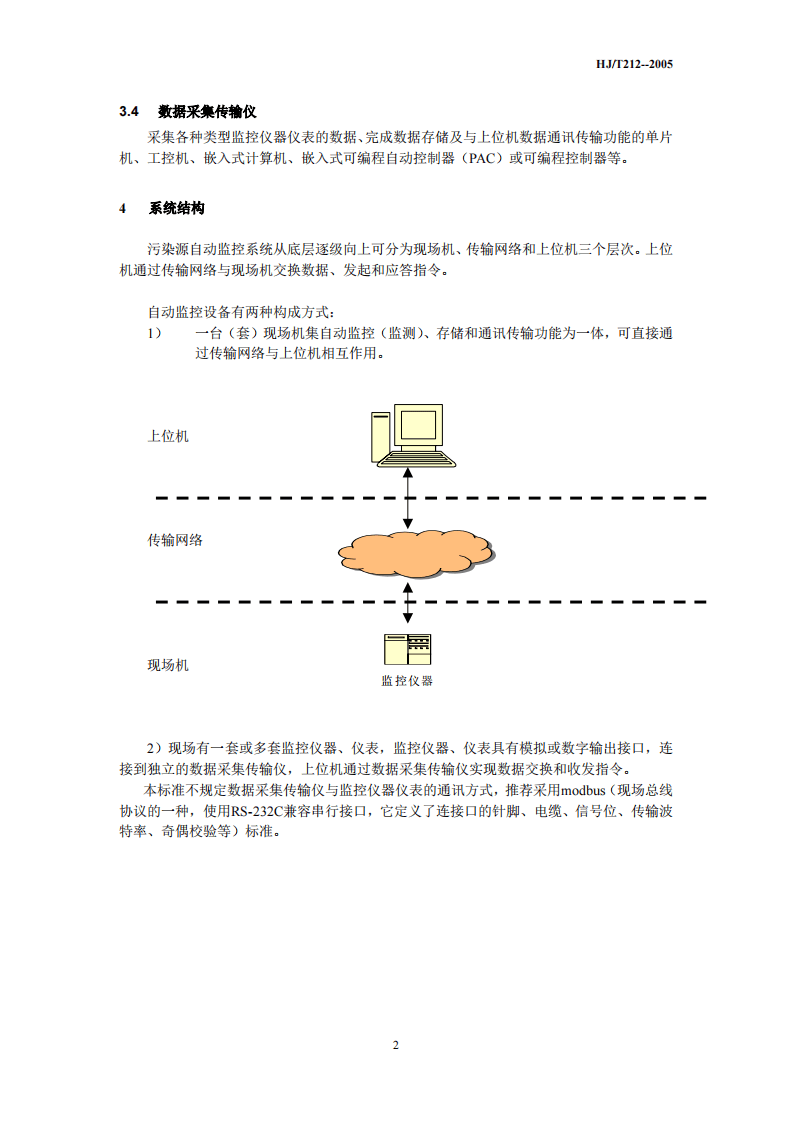 HJ_T 212-2005 污染源在线自动监控（监测）系统数据传输标准.pdf 第5页