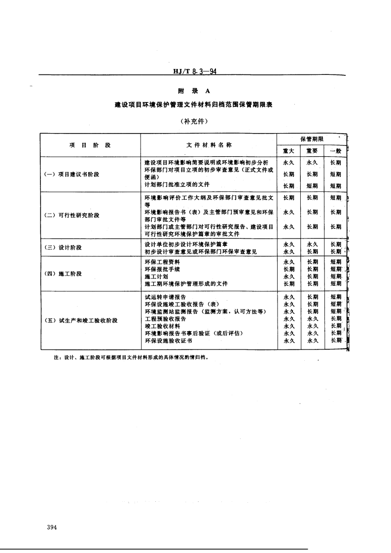 HJ_T 8.3-94 环境保护档案管理规范 建设项目环境保护管理　.pdf 第5页