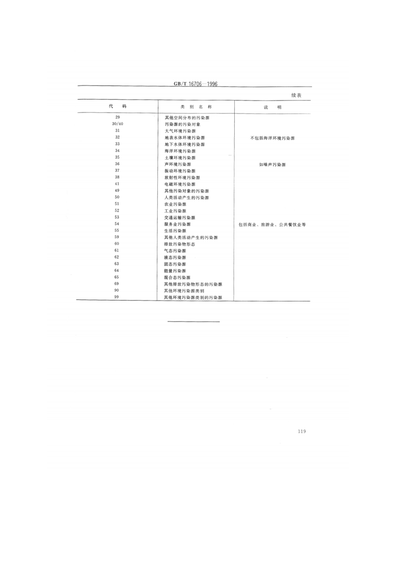 GB_T 16706-1996 环境污染源类别代码.pdf 第3页