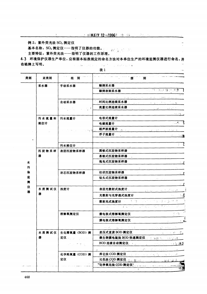HJ_T 12-1996 环境保护仪器分类与命名.pdf 第2页