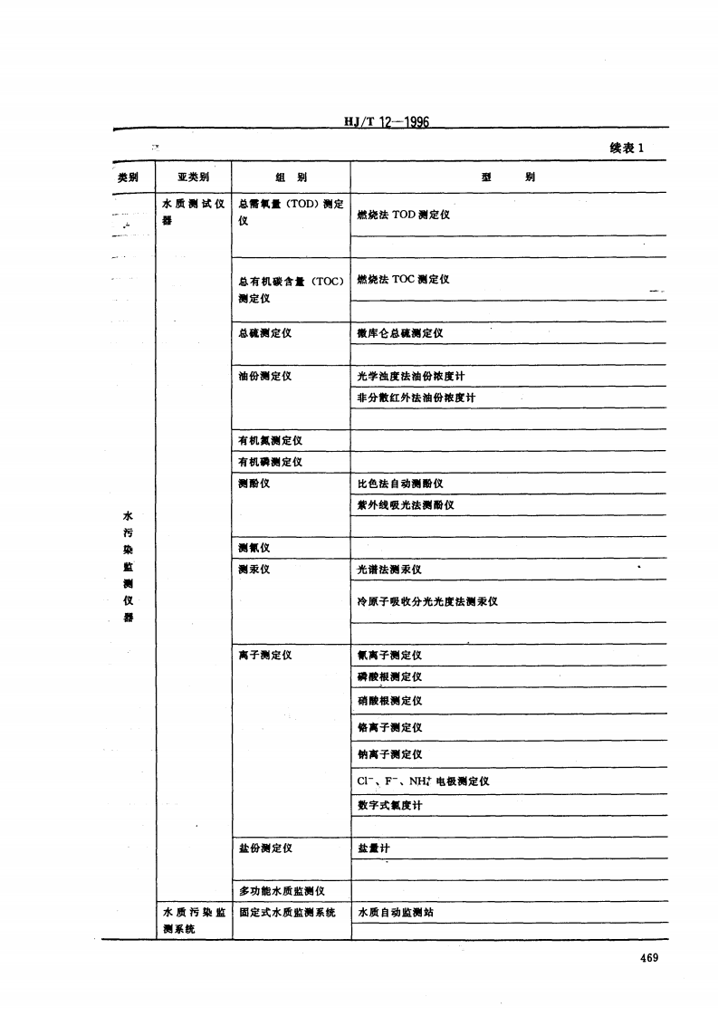 HJ_T 12-1996 环境保护仪器分类与命名.pdf 第3页