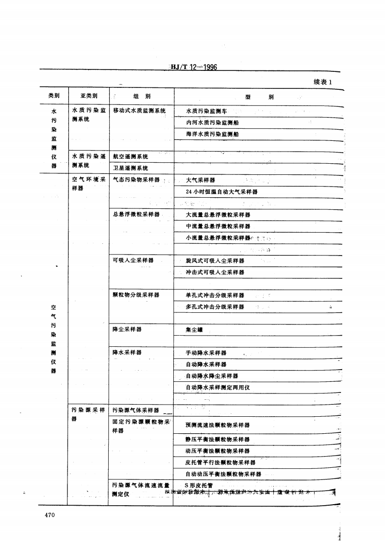 HJ_T 12-1996 环境保护仪器分类与命名.pdf 第4页