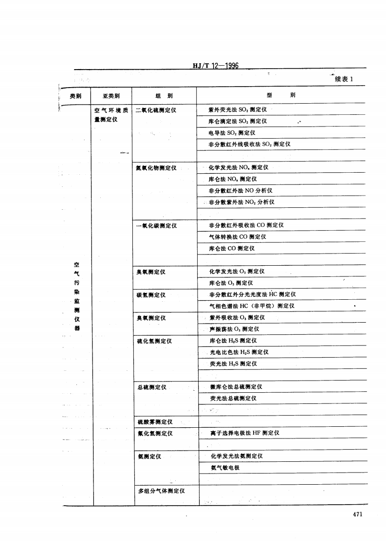 HJ_T 12-1996 环境保护仪器分类与命名.pdf 第5页