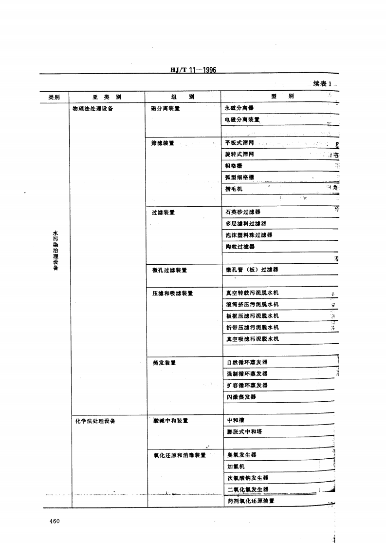 HJ_T 11-1996 环境保护设备分类与命名.pdf 第3页