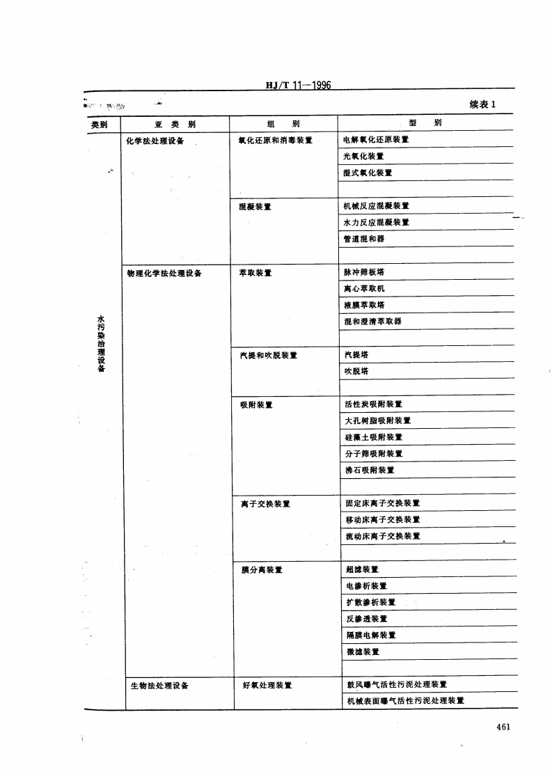 HJ_T 11-1996 环境保护设备分类与命名.pdf 第4页